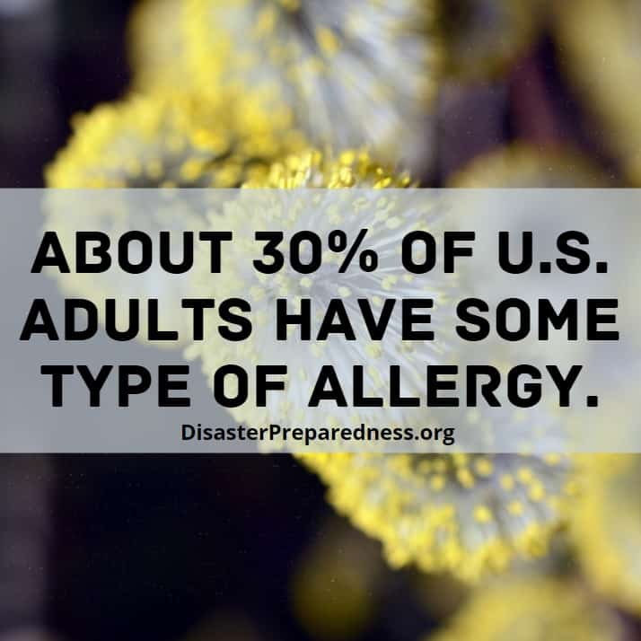 About 30% of U.S. adults have some type of allergy.