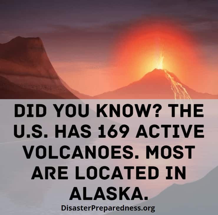 The U.S. has 169 active volcanoes.